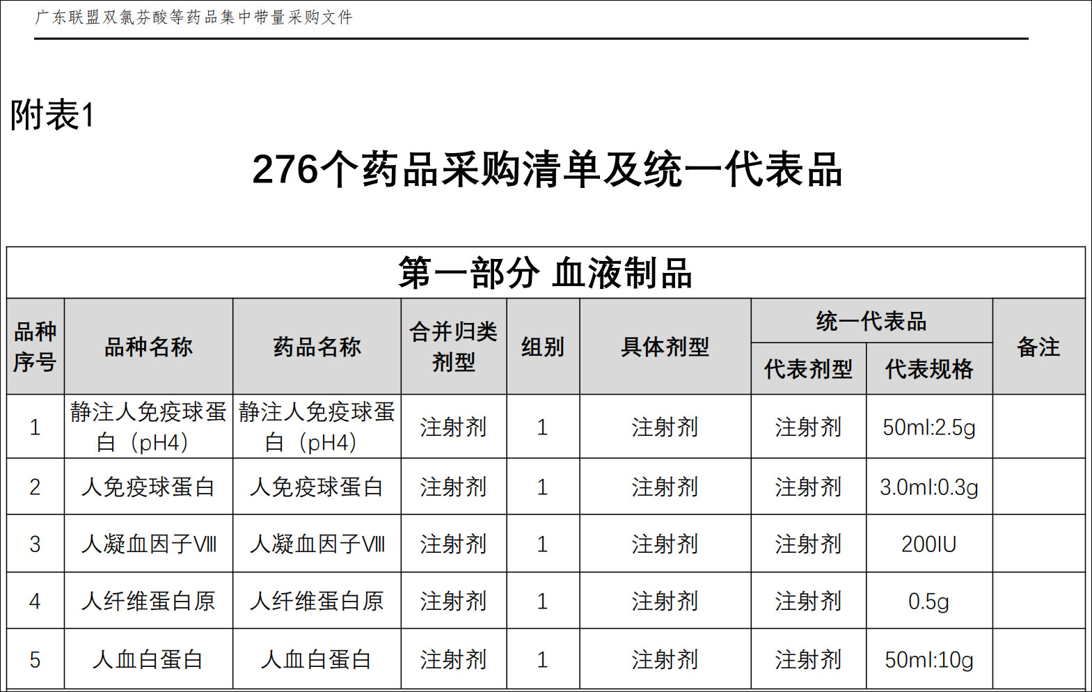血制品首入集采，华兰生物股价一度跌7.7% 生物制品行业面临价值重塑